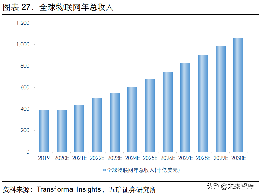 通信模组行业研究：物联网信息之源，创新与成本红利开启新阶段