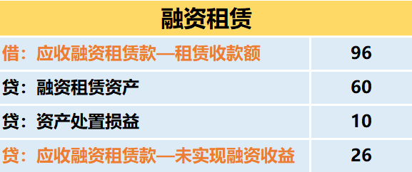 租赁准则 | 终于有人把“融资租赁”的会计处理讲明白了