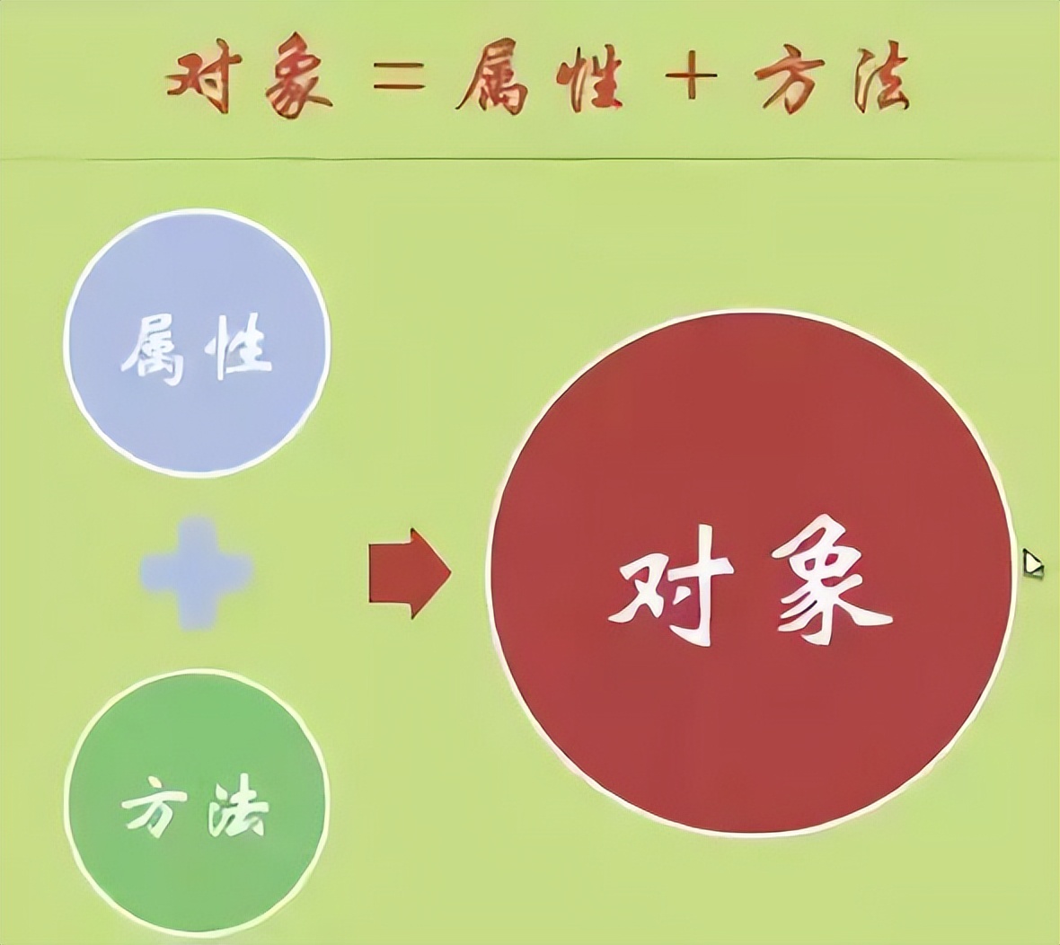 类和对象