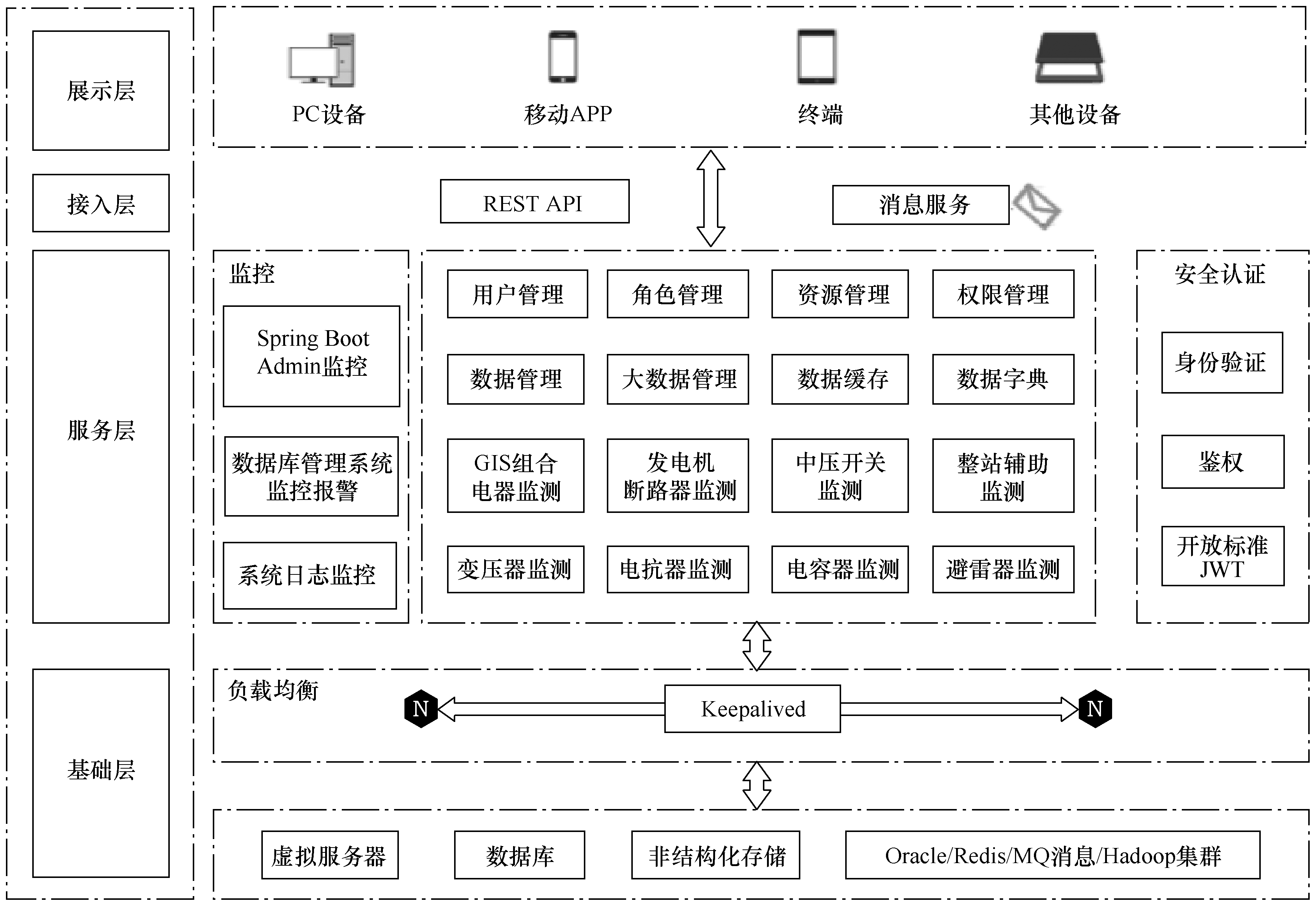 西开电气科研团队研发出方便部署的智慧变电站监测及诊断系统