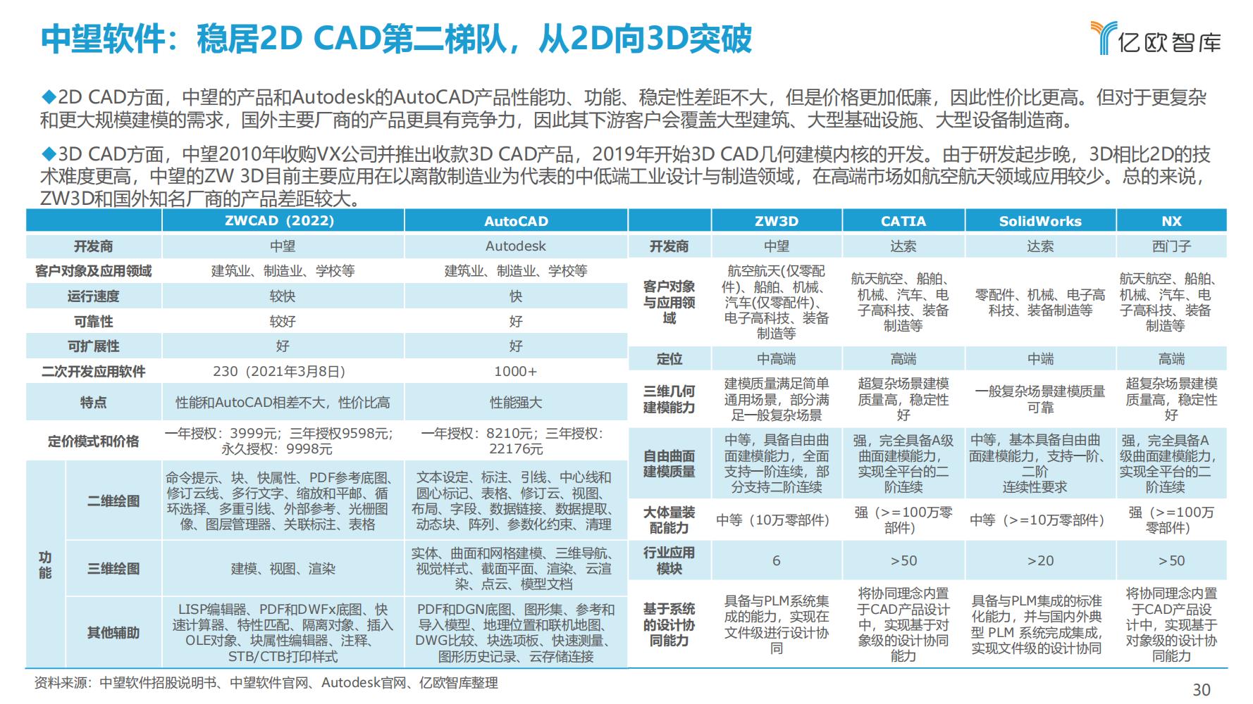 先进制造业：2021中国工业软件行业研究报告（发展机遇）