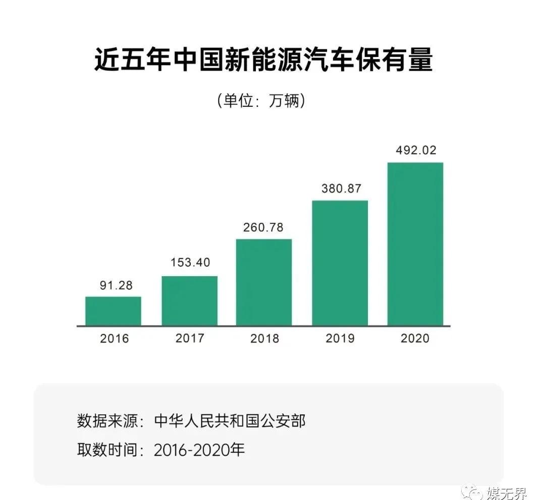 为什么汽车尤其是新能源汽车最喜欢投放户外广告