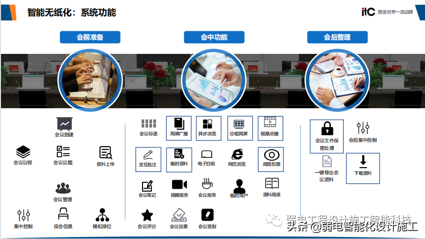 智慧校园整体解决方案（值得收藏）