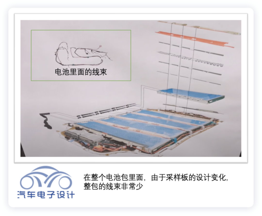 特斯拉Model S Plaid 模组设计和电池采样板的改进