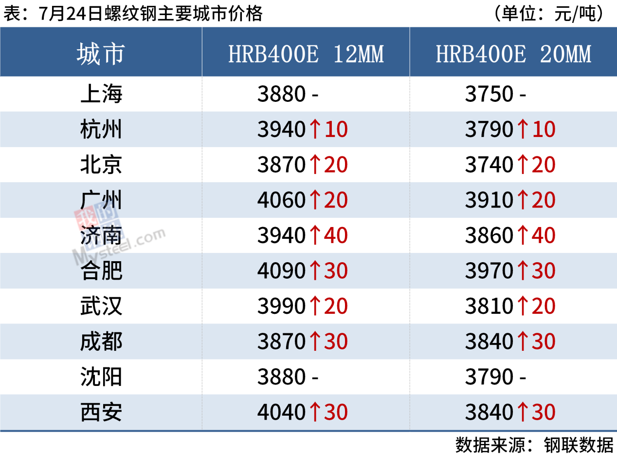 今日唐山钢铁行情价格（唐山钢铁今日最新价格）