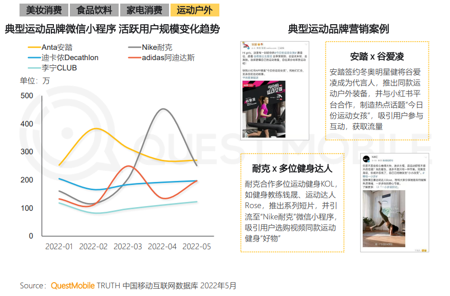 体育消费风口成型，线上“云健身”人群超6亿，三大模式正在形成