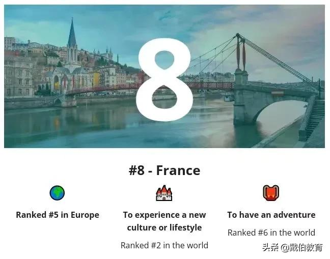 绝对不能错过！2022最适合留学的十大国家排名出炉