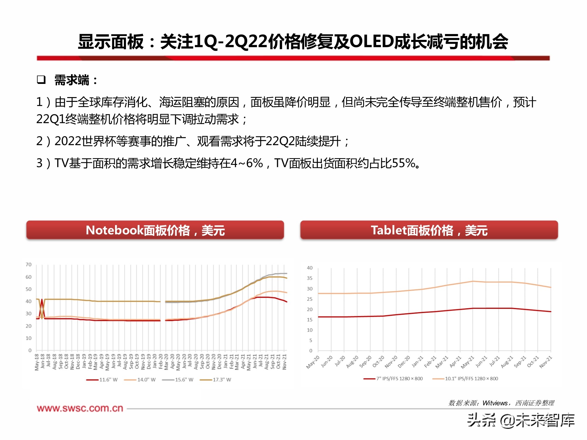 电子行业2022年投资策略：汽车电子、半导体、元宇宙XR、MiniLED