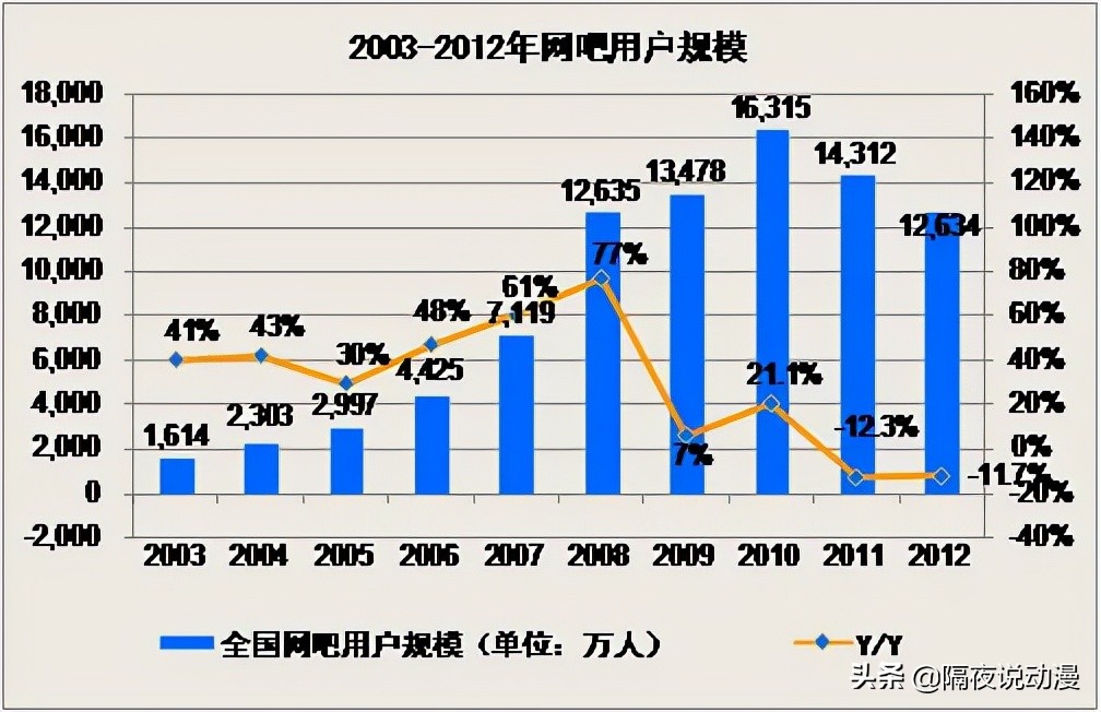 从鄙视链底端到“成年人秘密基地”！网吧正在借“电竞酒店”重生