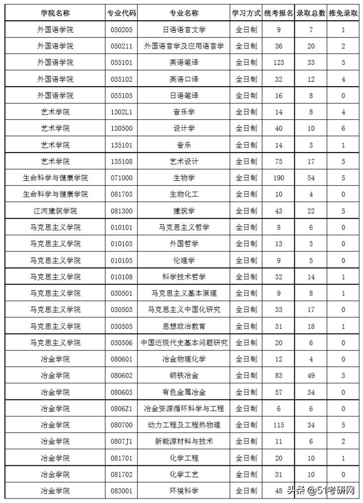 这所高性价比985院校，相对好考！最新报录数据及接收调剂专业