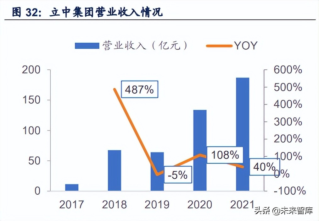 铝合金行业专题报告：一体压铸，一触即发