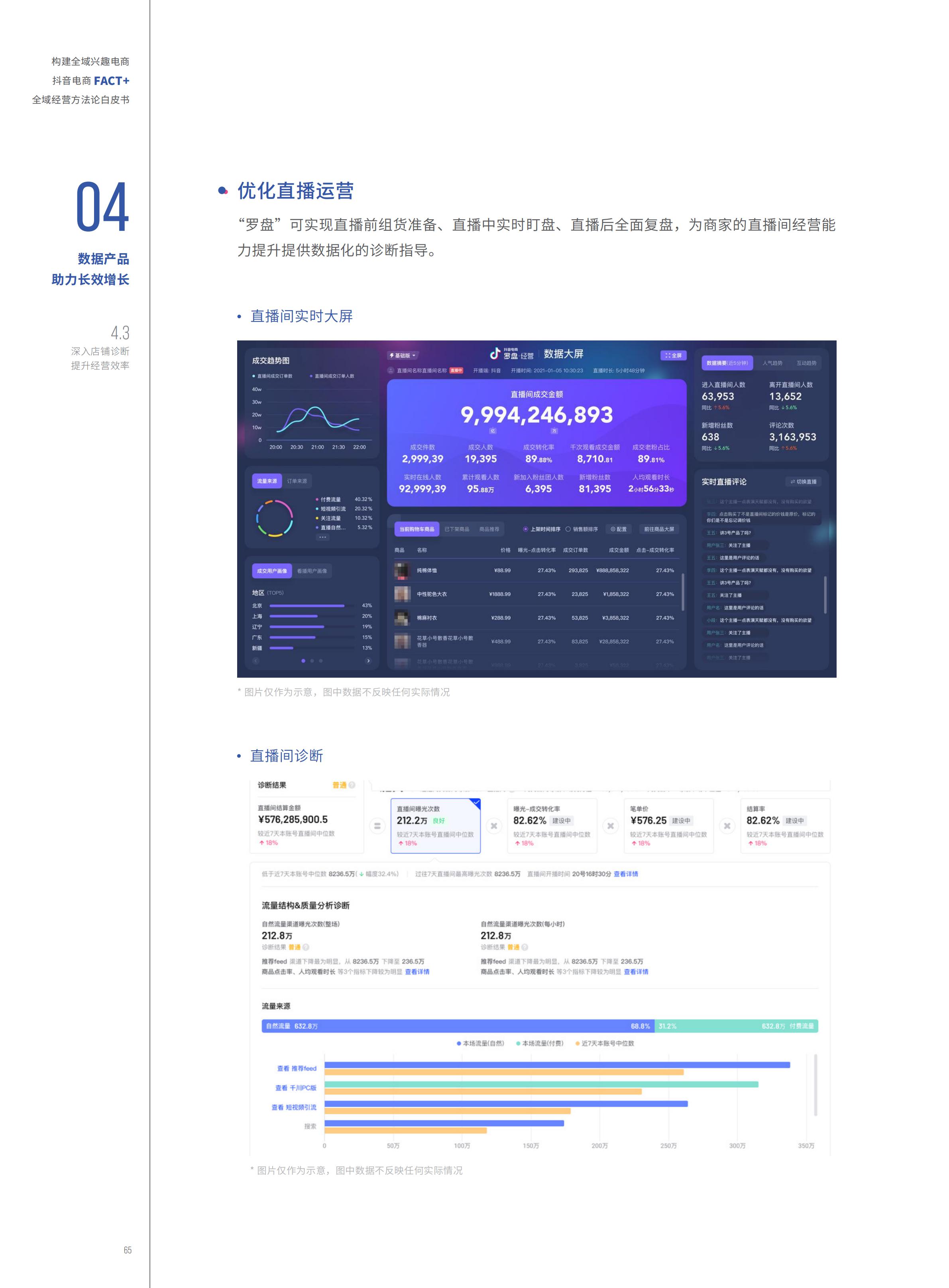 2022抖音电商FACT+全域经营方法论白皮书,76页,推荐收藏