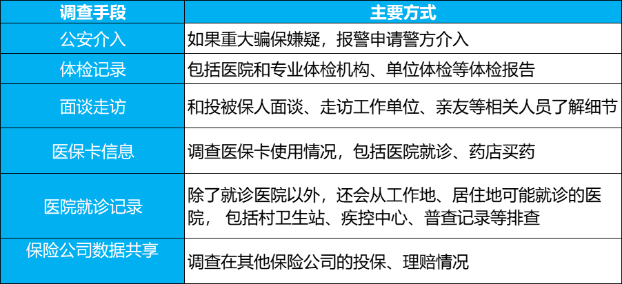 保险理赔，五大步骤，三种情况，了解后效率提升100%