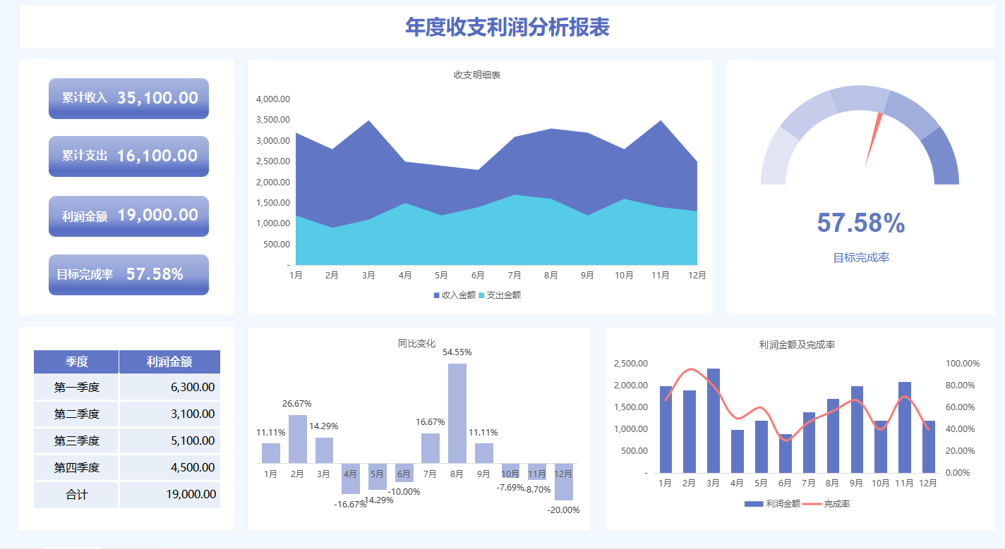 企业财务会计报表,企业财务会计报表包括哪些