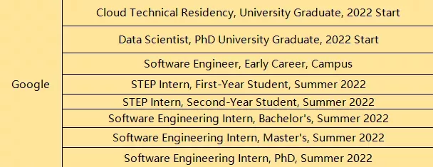 谷歌公司招聘要求（谷歌春招新坑出炉）