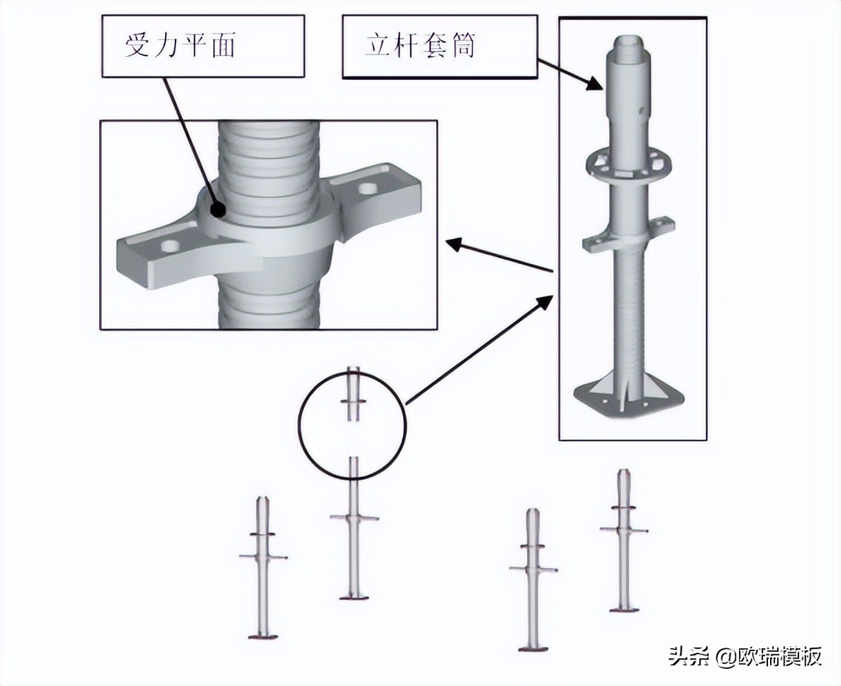 租赁盘扣式脚手架时，小心这些套路