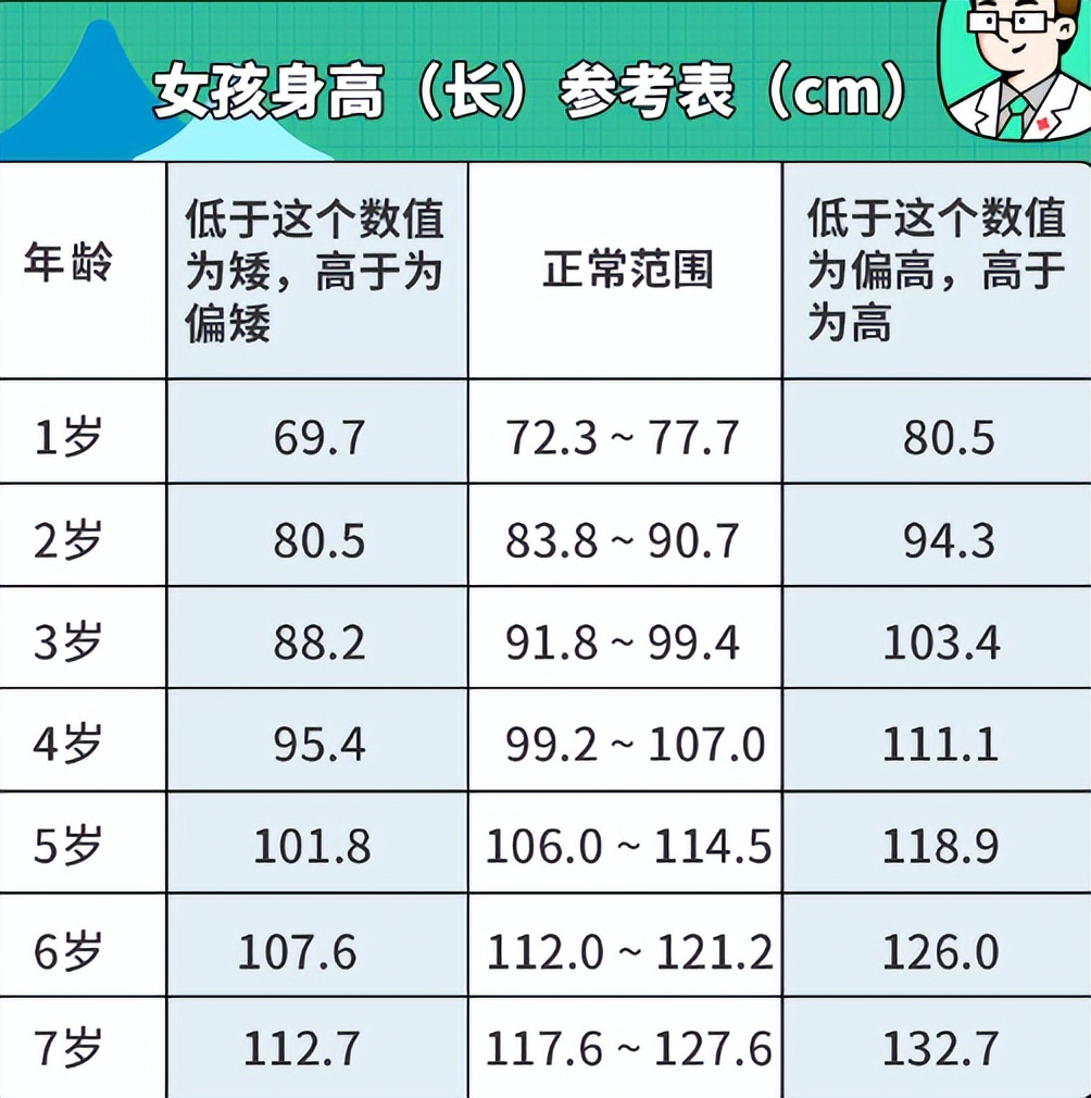 每个月婴儿发育过程图(儿科专家谈长高) 