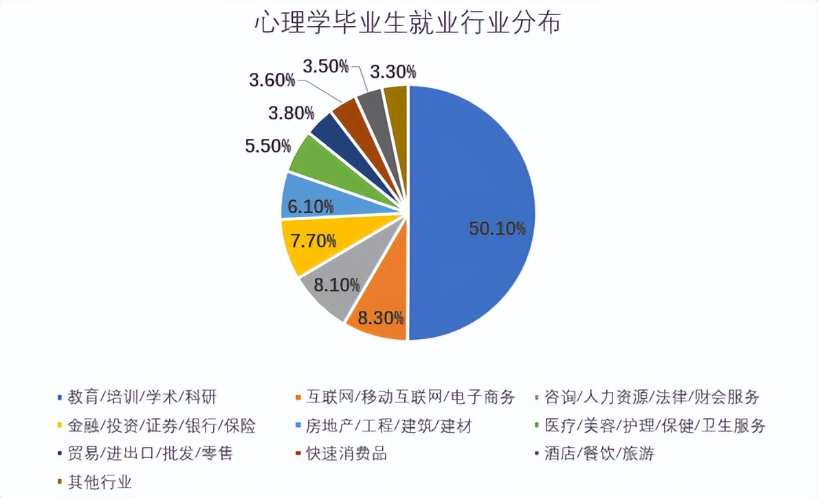 心理学学什么科目(大学想读心理学？慎重！这个专业至少有4个坑！如何避免？)