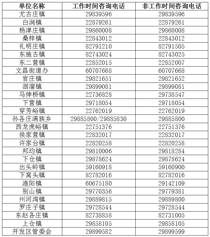 天津燃气客服电话96655（天津燃气24小时维修电话）-第26张图片-科灵网