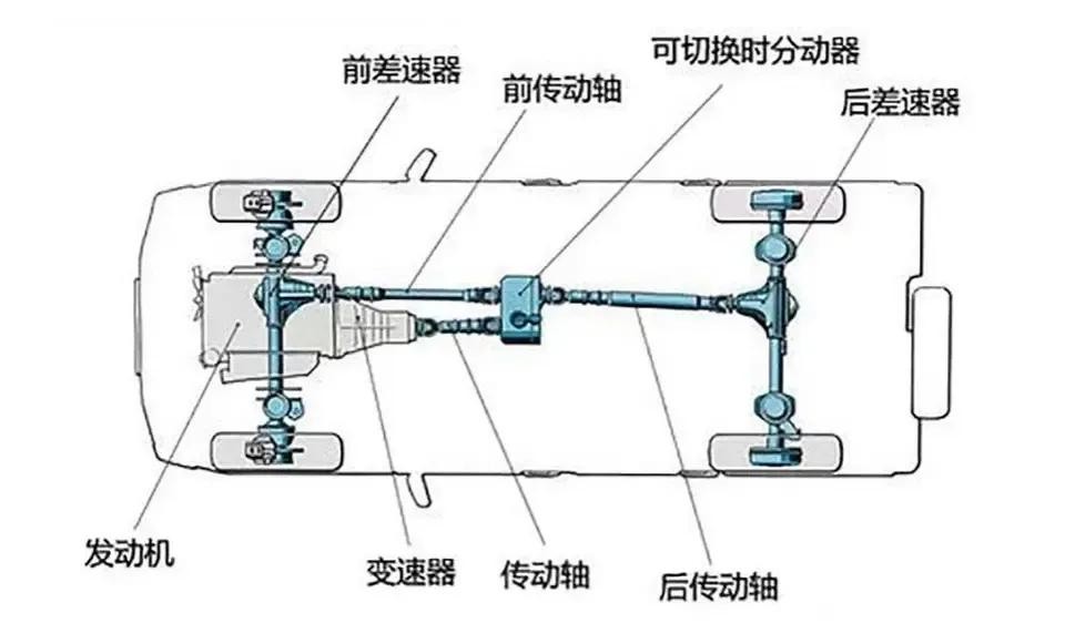 适时四驱分时四驱全时四驱有何差异家用车有必要上四驱吗