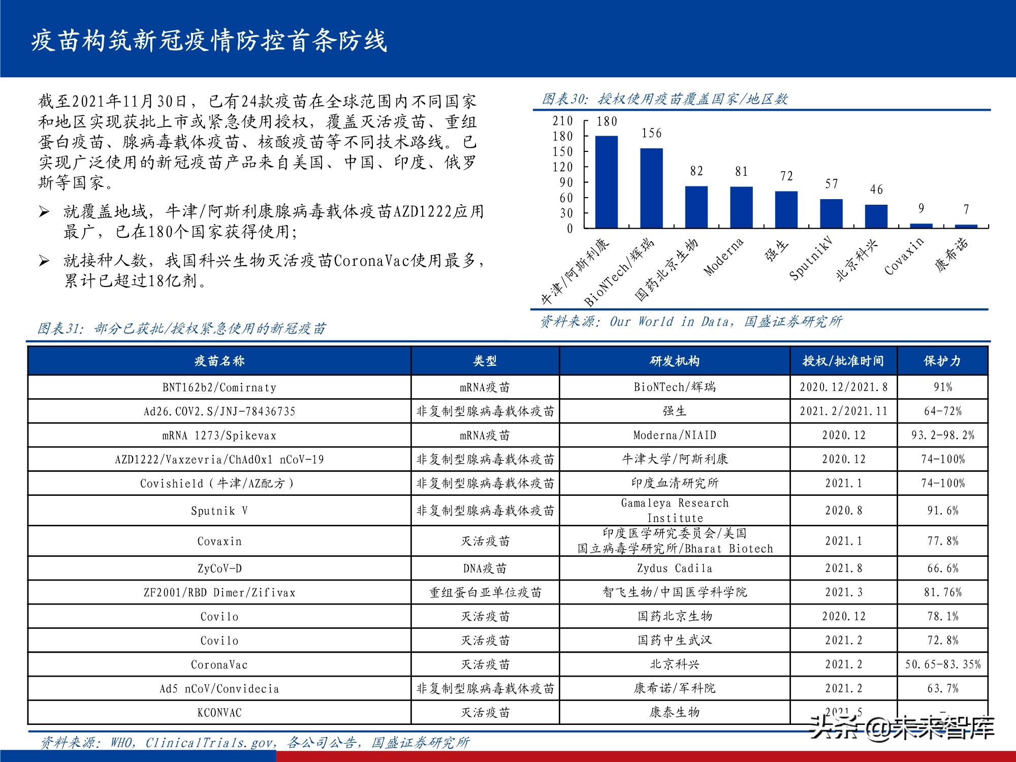 医药行业研究及2022年投资策略：影响医药行业的五个关键问题