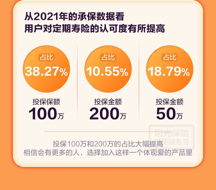 2021年阳光互联网定期寿险理赔年报