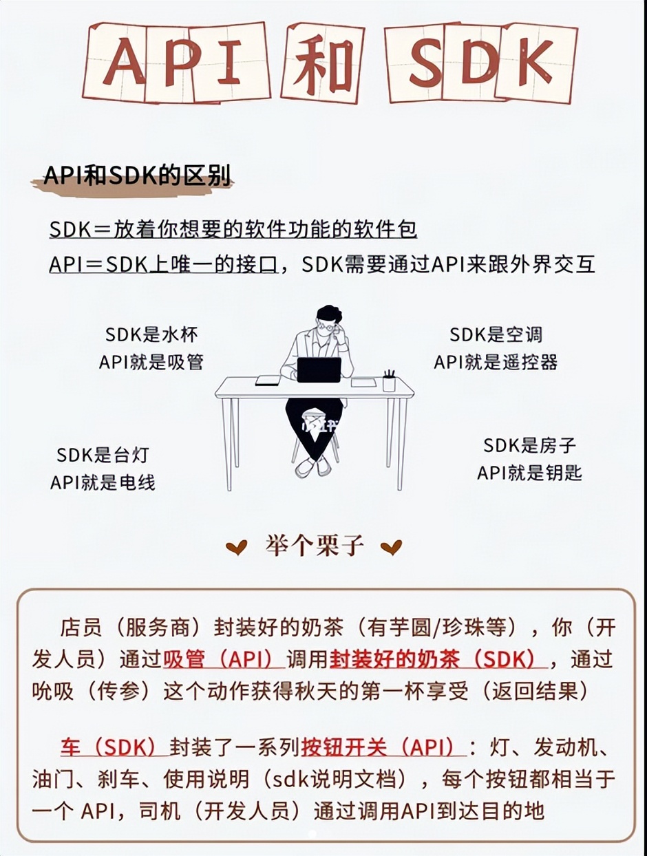 大白话讲述API 与 SDK 之间的区别