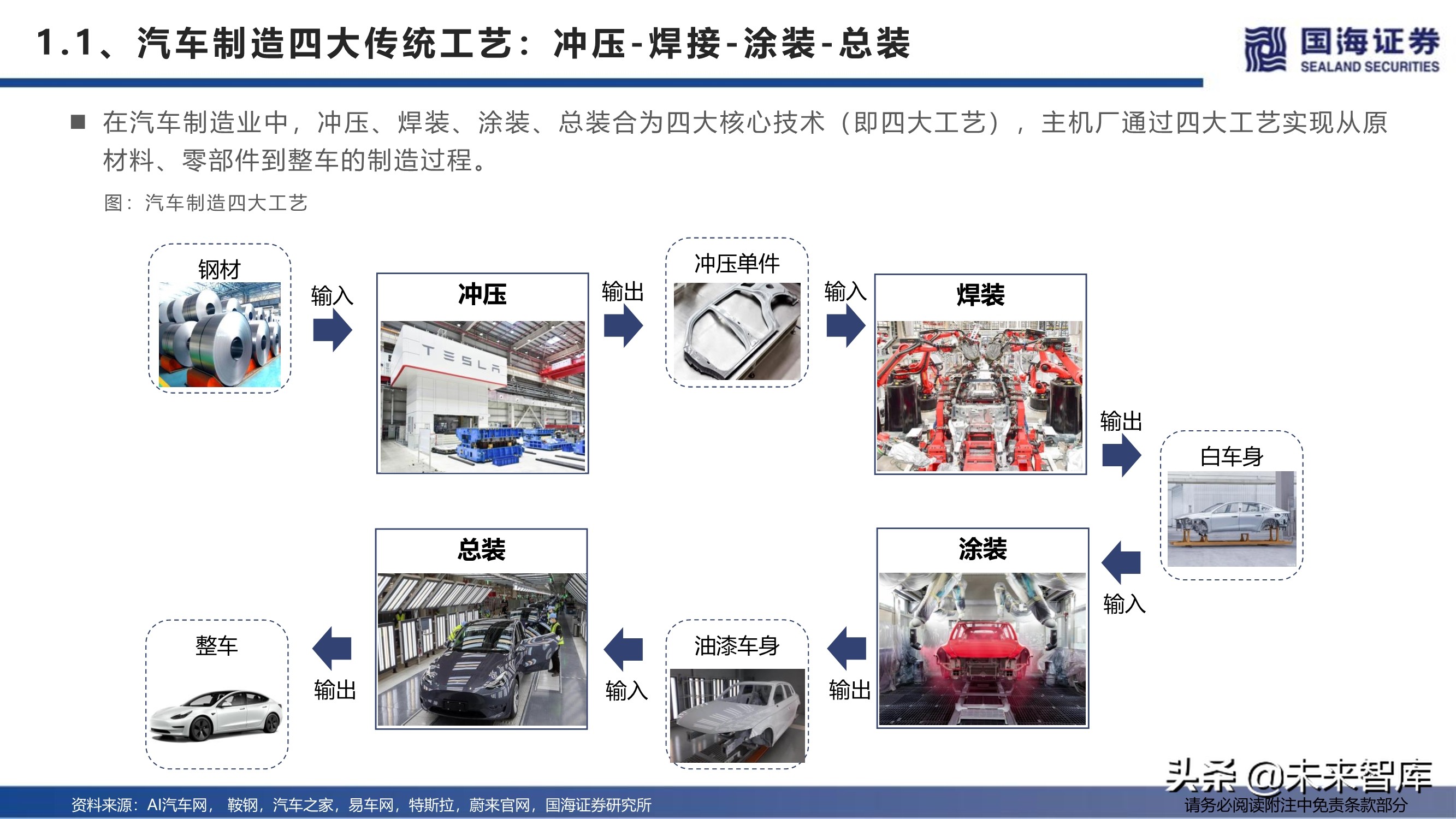 汽车行业深度报告：特斯拉生产制造革命之一体化压铸