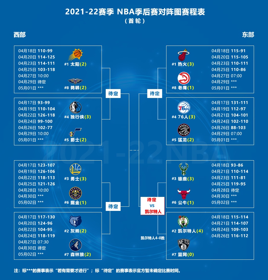 今年nba季后赛对阵表(4月26日NBA季后赛战报｜暨2021-22赛季NBA季后赛对阵图 赛程表)