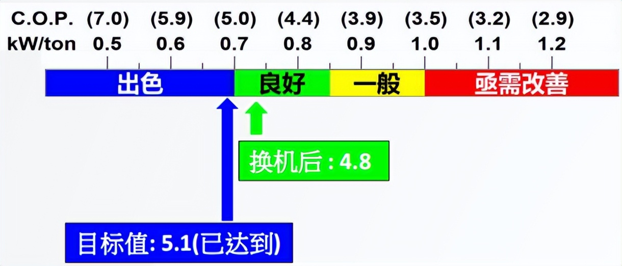 商业建筑降碳减排，太古地产这样做