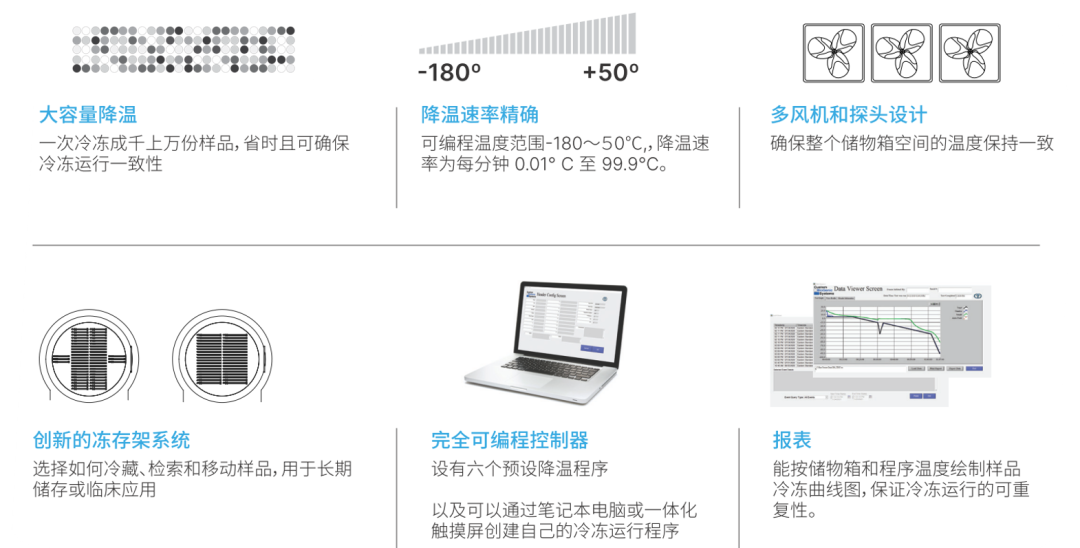 CBS程序降温仪，为科研样品冻存保驾护航