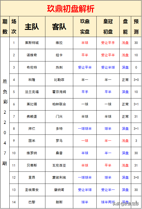 备战沃特福德我们看了很多桑普比赛(22047期胜负彩分析：热刺反弹可期，天王山之战和为贵)