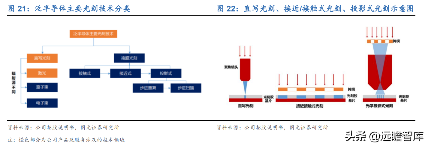 受益下游高景气及国产替代，芯碁微装：直写光刻设备龙头加速成长