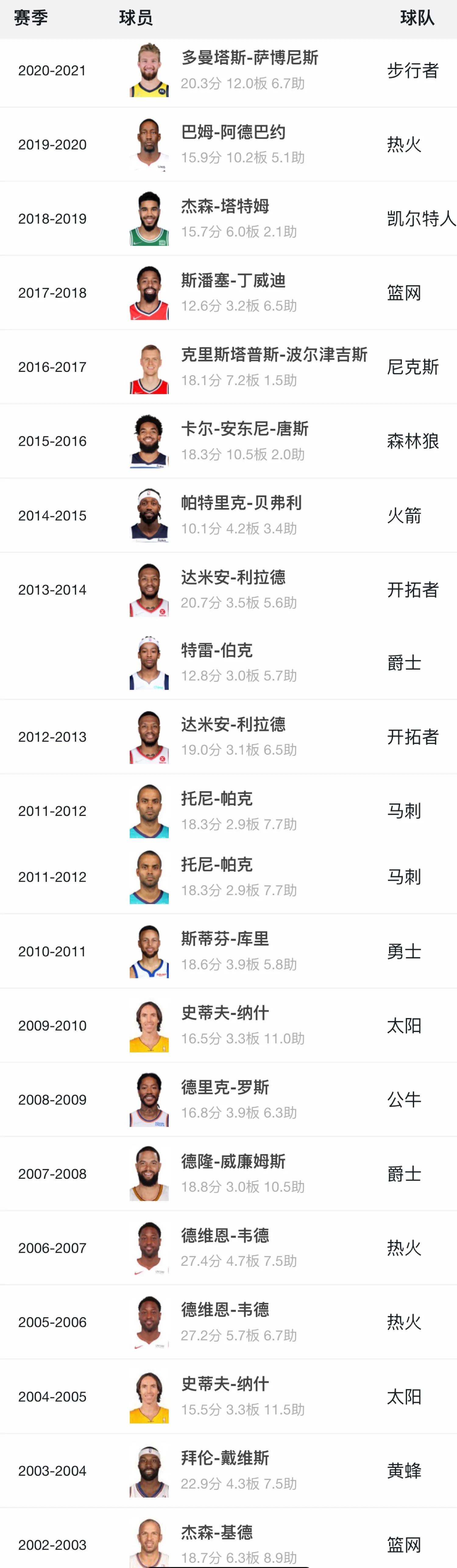 NBA篮球技巧大赛(2022NBA全明星技巧挑战赛)