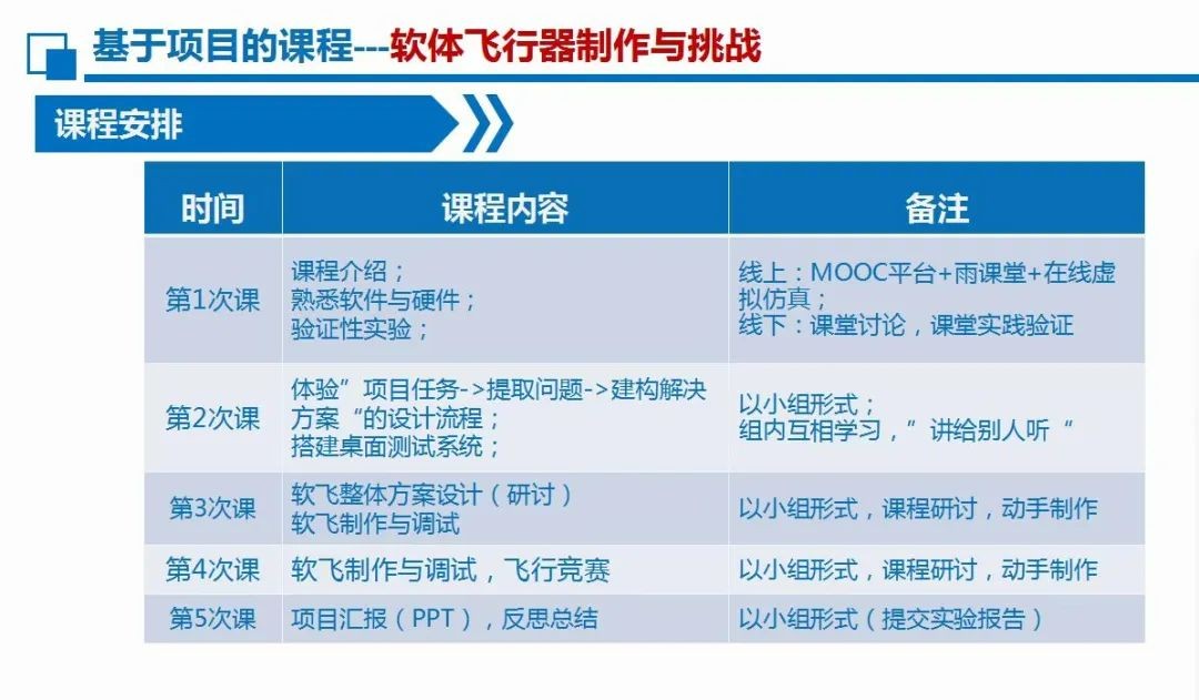 中青报聚焦！教学生制造火箭和飞行器，电子科技大学“宝藏”课程太酷了！