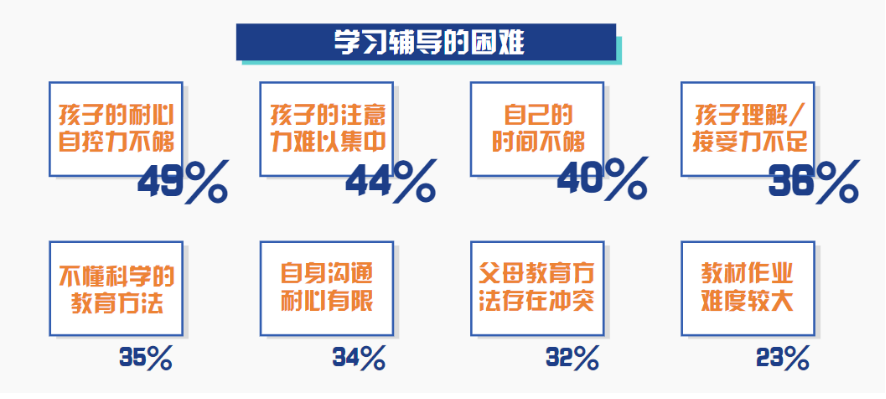 解码学习密码与学习力提升 | 家庭教育指导力课程