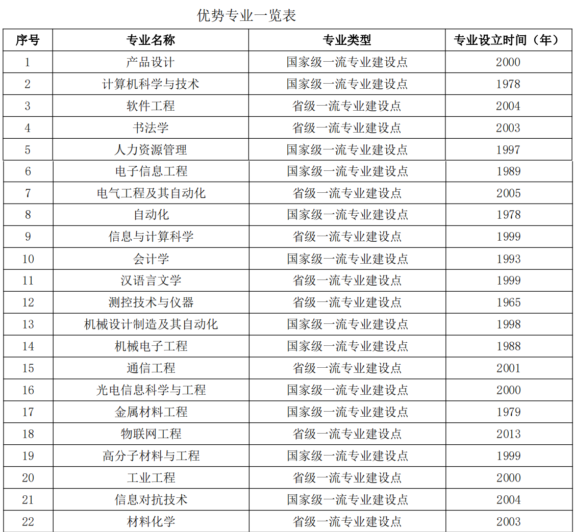 西安工业大学除了光电工程，还有哪些学科专业值得关注？