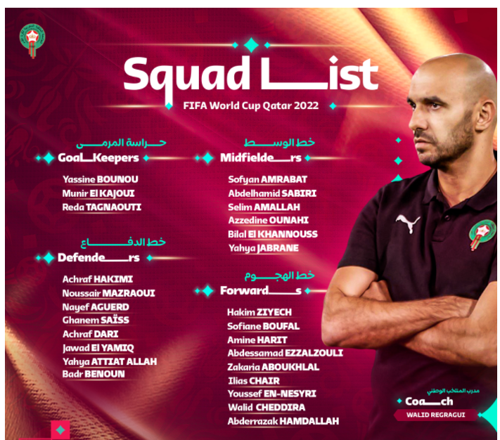 世界杯22日小组预测(2022卡塔尔世界杯32强球队分析——摩洛哥)