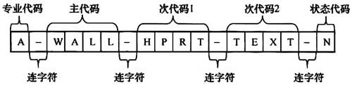 普通住宅新标准,住宅划分标准