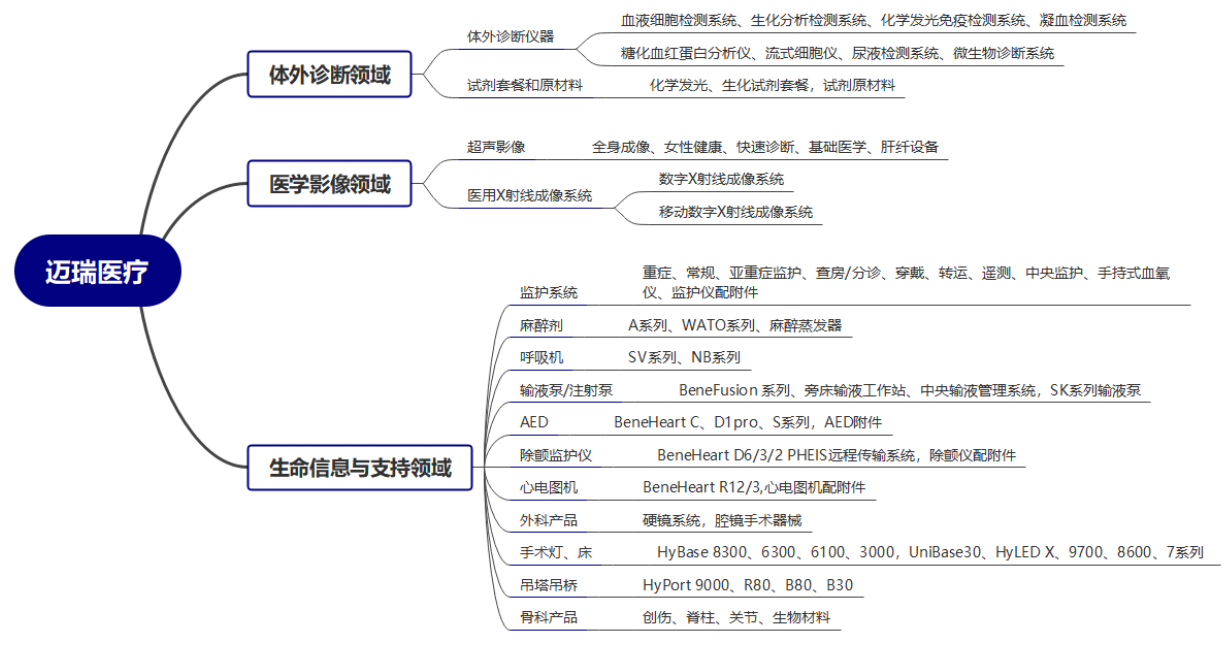 医疗器械行业最全梳理（建议收藏）