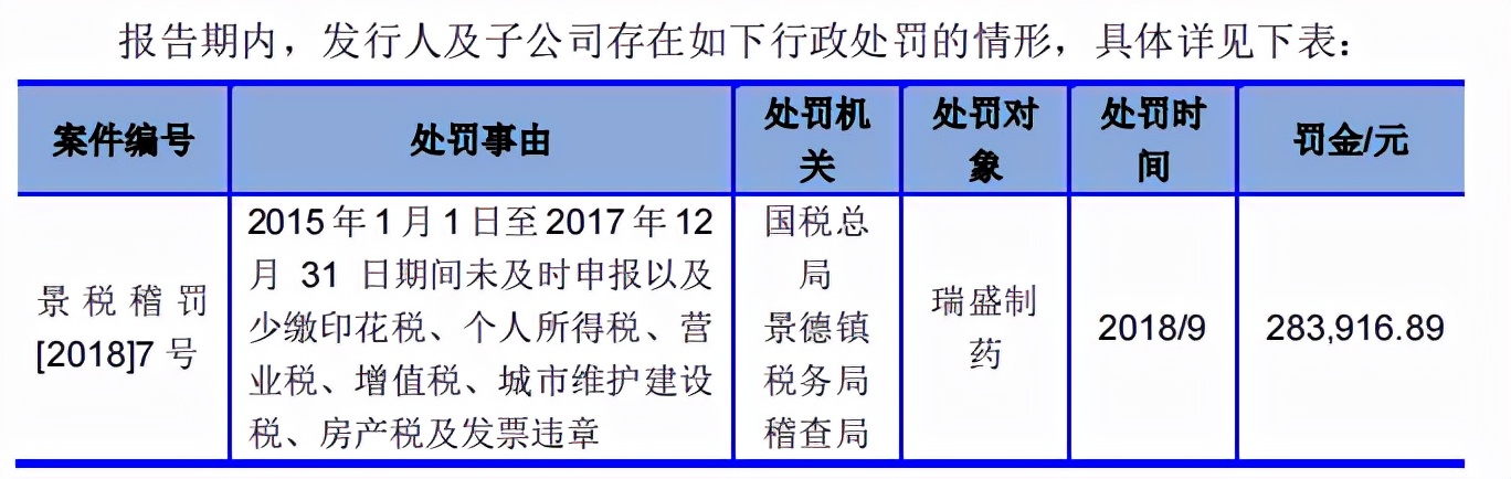 联盛化学连续溢价收购集团下属企业，毛利率高于同行