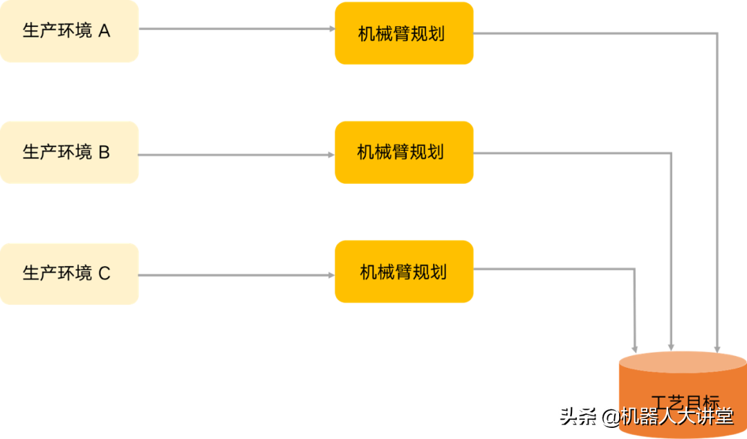 解析机械臂运动规划的关键技术：基于凸凸凸的工业臂柔性规划系统