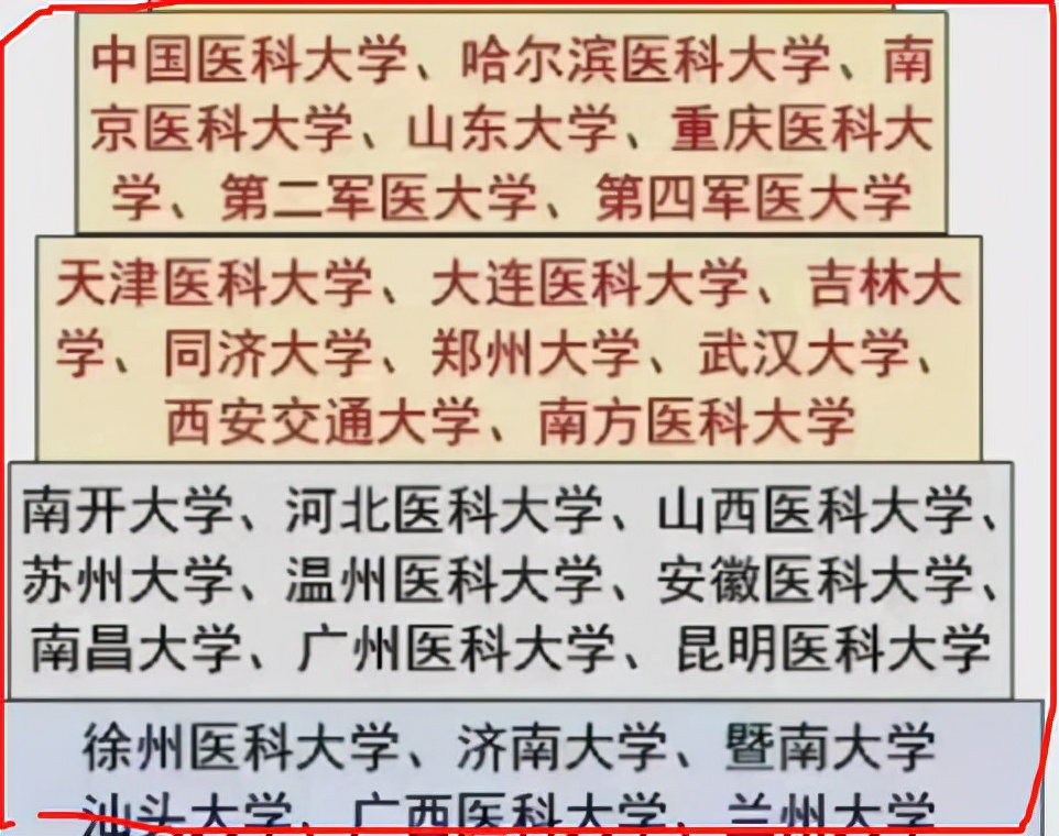 临床专业大学排行榜，协和复旦并排第二档，同济医院无缘前三