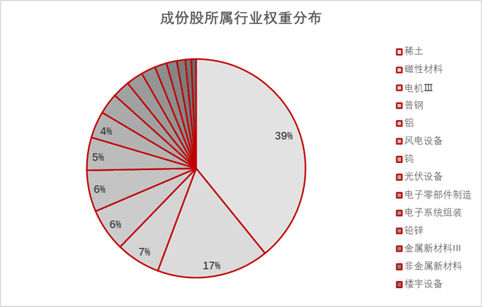 元素周期表里的字都怎么念？