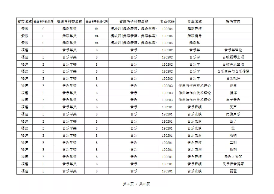 天津音乐学院2022本科招生简章！校考专业与各省统考子科类对照表