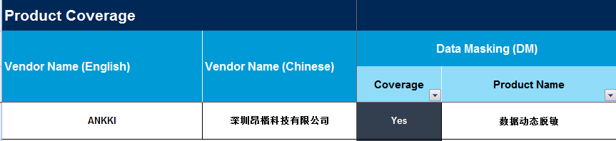 再获推荐！昂楷科技入选Gartner中国数据安全标杆厂商