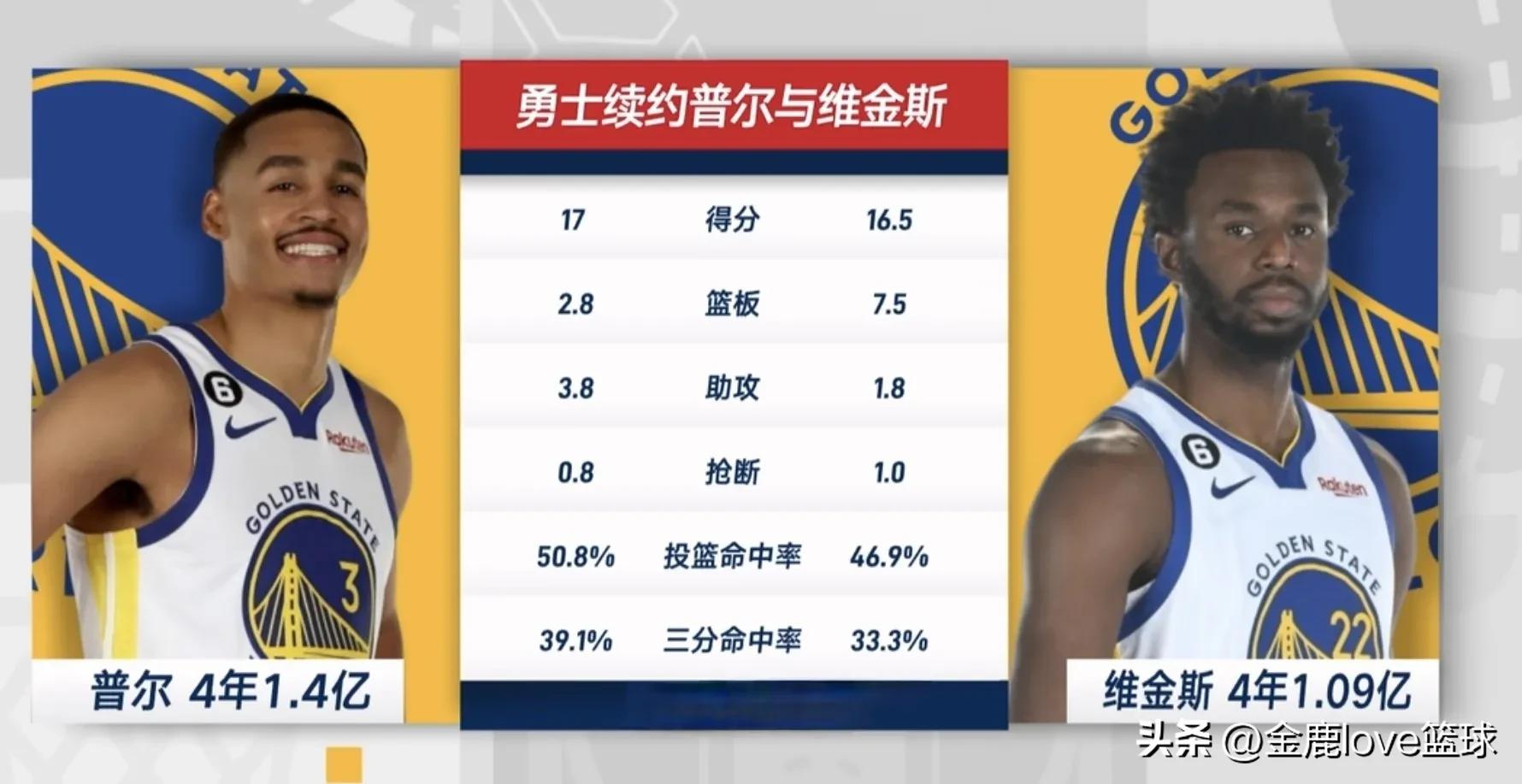 nba比賽直播視頻直播免費（正在直播：NBA揭幕戰湖人VS勇士）