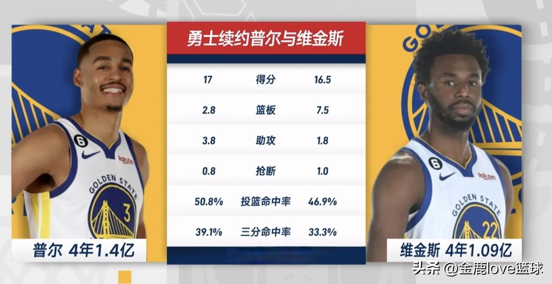 九球直播nba(正在直播：NBA揭幕战湖人VS勇士)