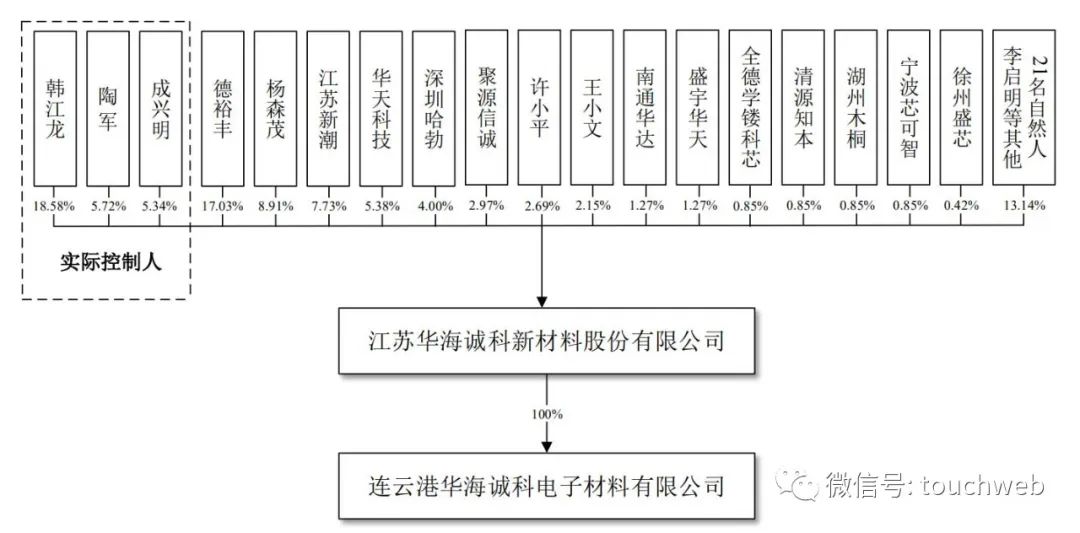 华海诚科冲刺科创板：年营收3.5亿 华为与华天科技是股东