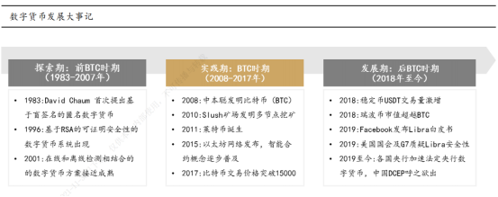 一文读懂数字货币——数字货币行业剖析和产业链机会梳理